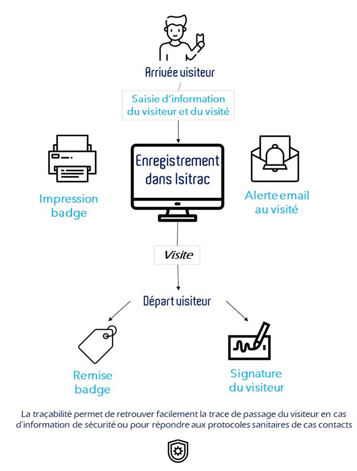 page web isitrac visiteur isitrac visiteur description des démarches
